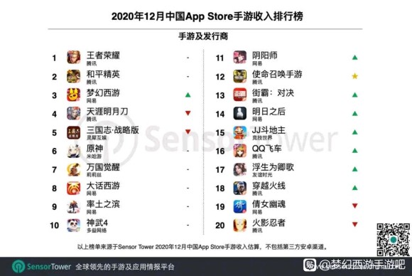 耐玩的手游，ios耐玩策略手游